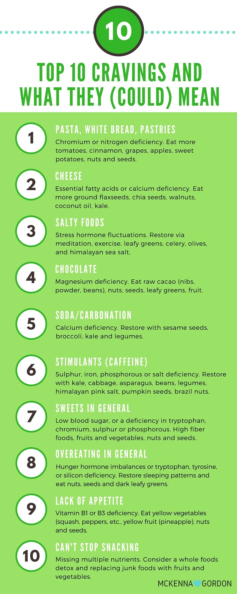 cravings_meanings